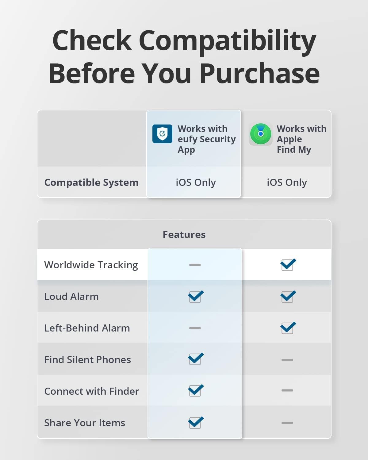 Eufy Smart Tracker -  4 Pack